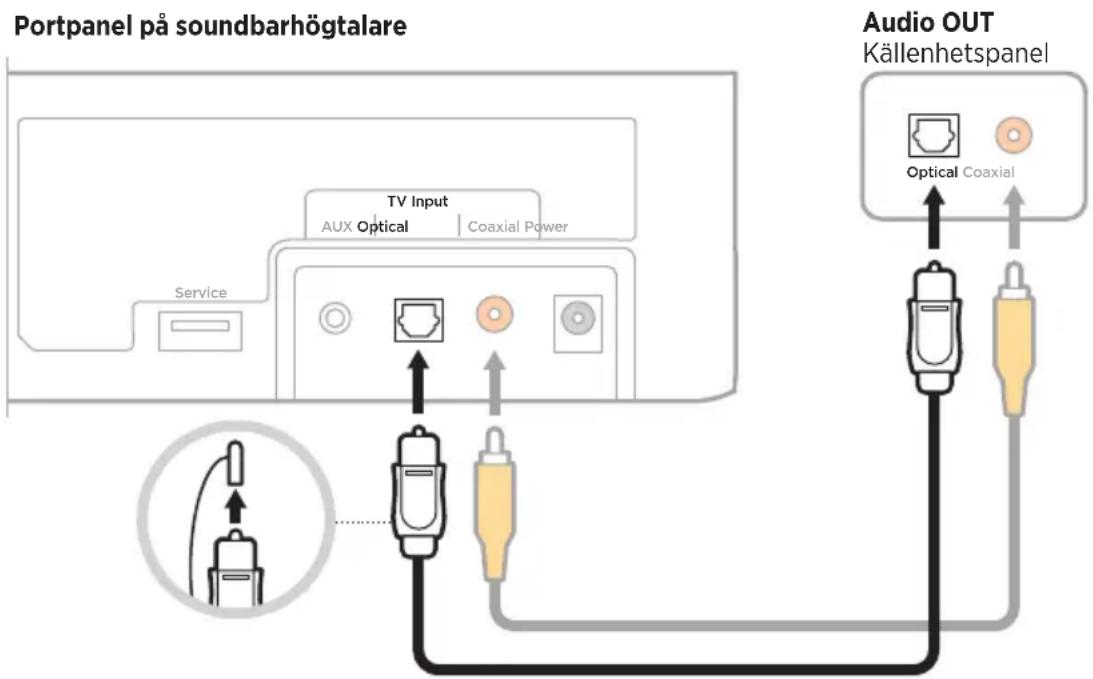 BOSE Solo Soundbar Series II - Ansluta en källa till soundbarhögtalaren - 1