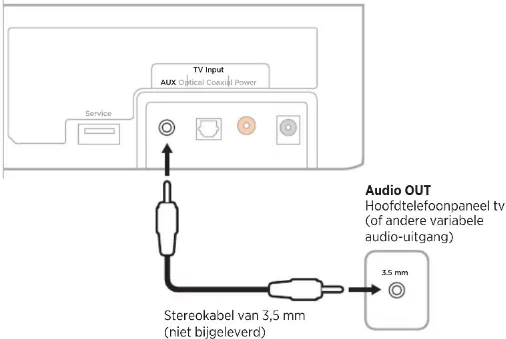 BOSE Solo Soundbar Series II - Een hoofdtelefoonpoort van een tv op de soundbar aansluiten - 1
