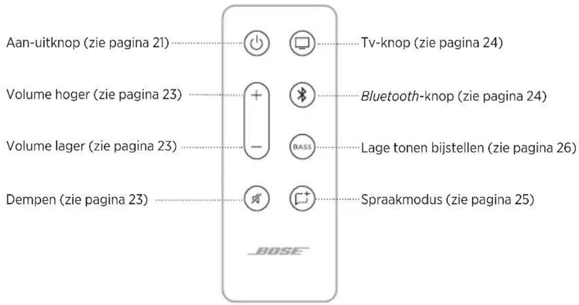 BOSE Solo Soundbar Series II - FUNCTIES OP DE AFSTANDSBEDIENING - 1