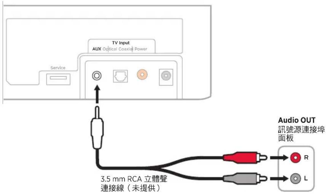 BOSE Solo Soundbar Series II - 將音訊源的類比連接埠連接至條形音箱 - 1