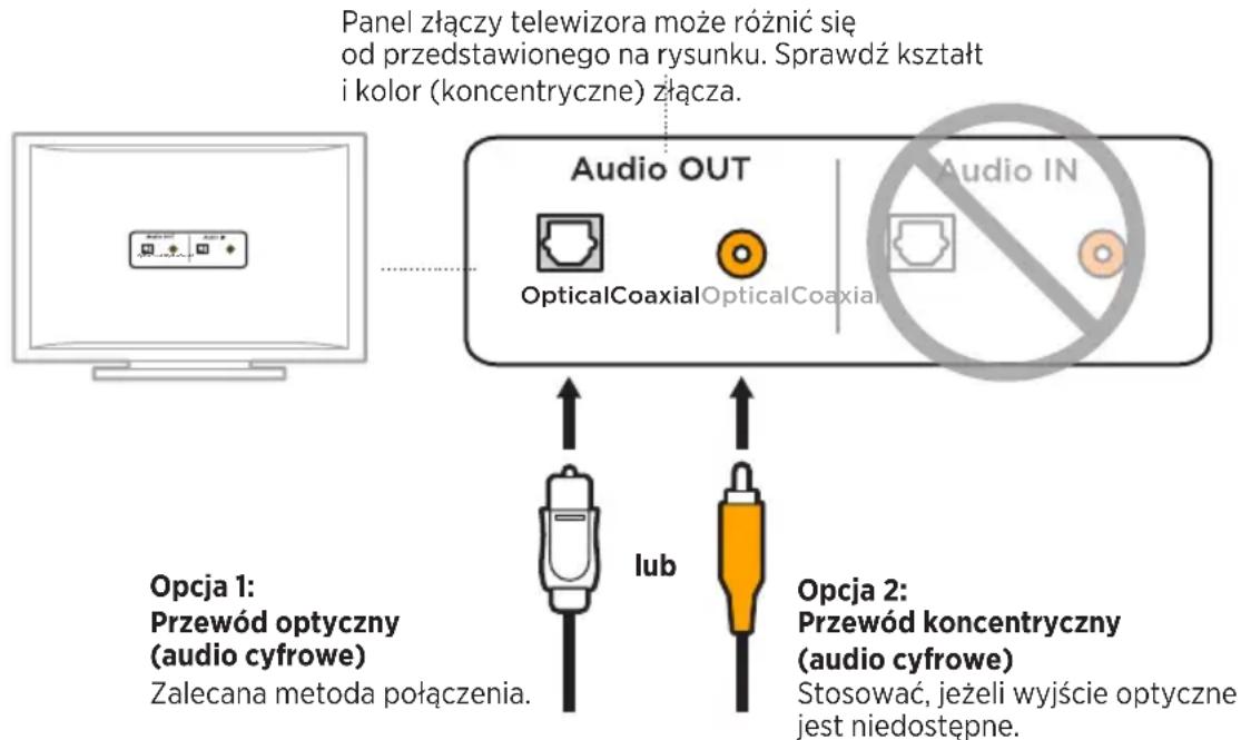 BOSE Solo Soundbar Series II - OPCJE POŁĄCZEŃ PRZEWODOWYCH - 1