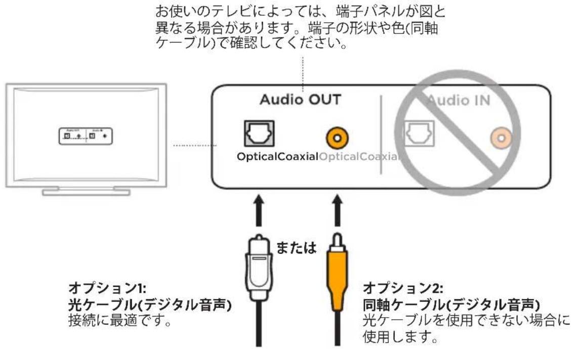 BOSE Solo Soundbar Series II - ケーブルを選択する - 1