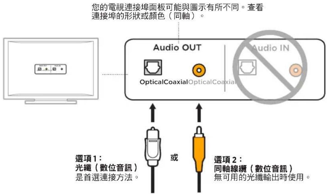BOSE Solo Soundbar Series II - 連接線選項 - 1