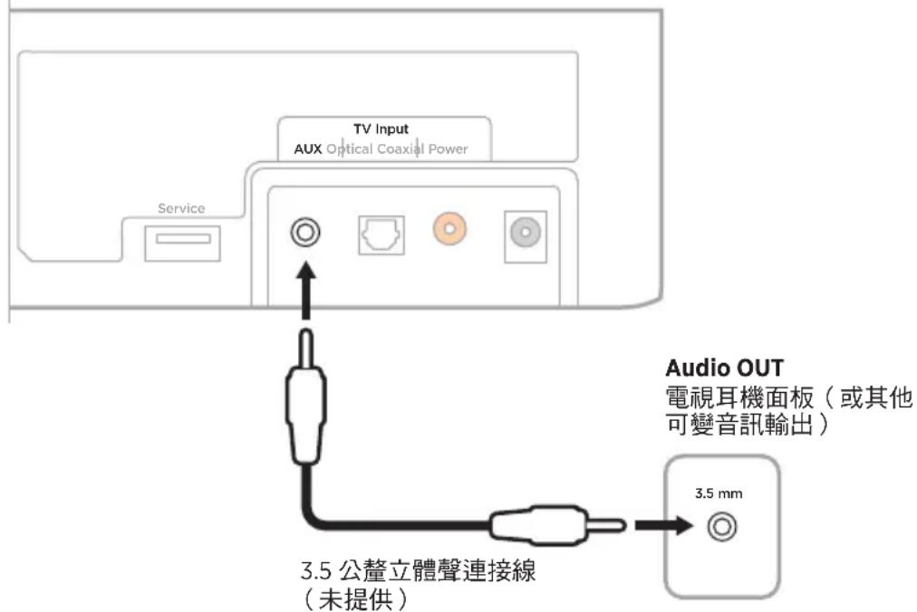 BOSE Solo Soundbar Series II - 將電視的耳機連接埠連接至條形音箱 - 1