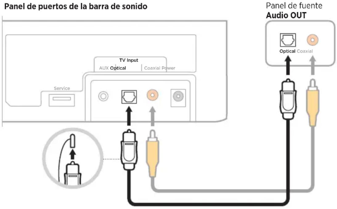 BOSE Solo Soundbar Series II - Conectar una fuente a la barra de sonido - 1