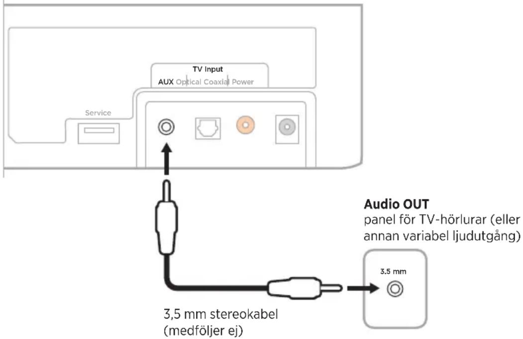 BOSE Solo Soundbar Series II - Ansluta en TV-hörlursport till soundbarhögtalaren - 1