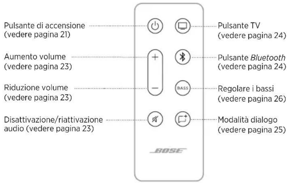 BOSE Solo Soundbar Series II - FUNZIONI DEL TELECOMANDO - 1