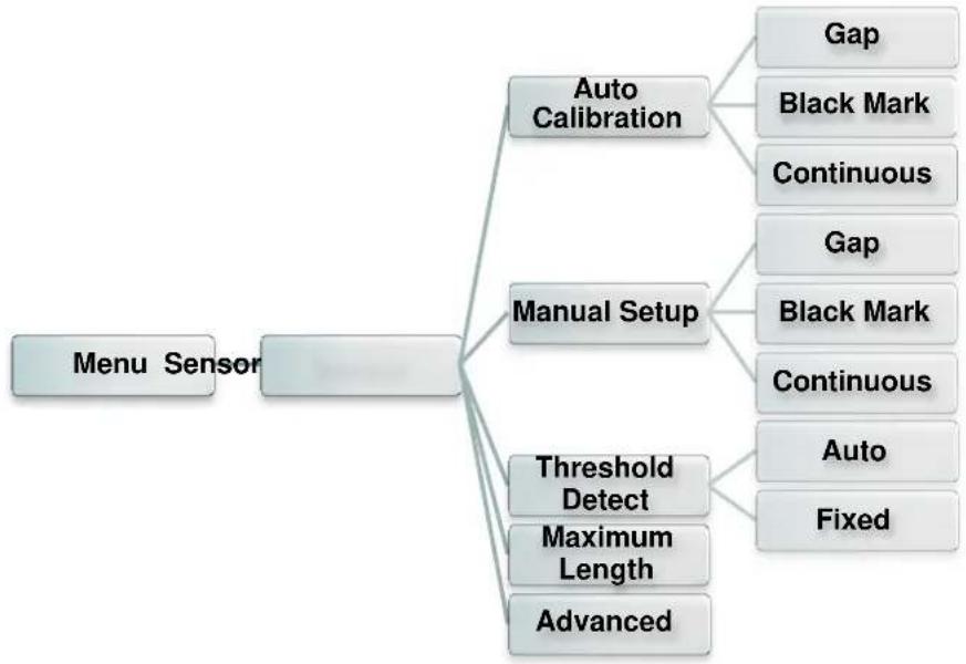 TSC TX200 - Sensor (Capteur) - 1