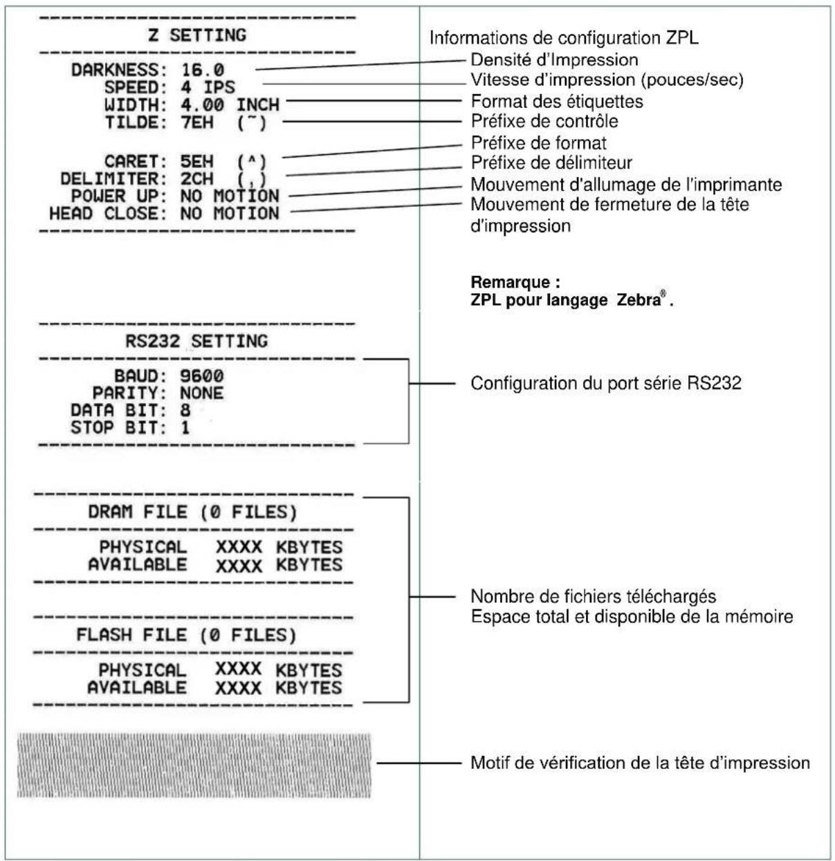 TSC TX200 - Print Config. (Config. Impr.) - 3