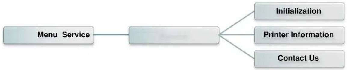 TSC TX200 - Service - 1