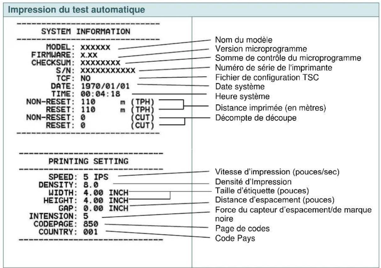 TSC TX200 - Print Config. (Config. Impr.) - 2