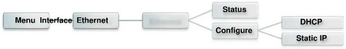 TSC TX200 - Ethernet - 1