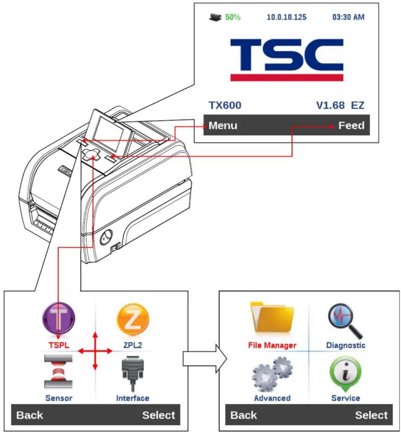 TSC TX200 - Acceder au menu - 1