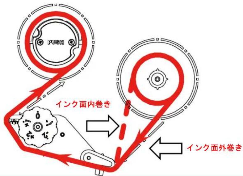 TSC MH240 - リボンの装着 - 8
