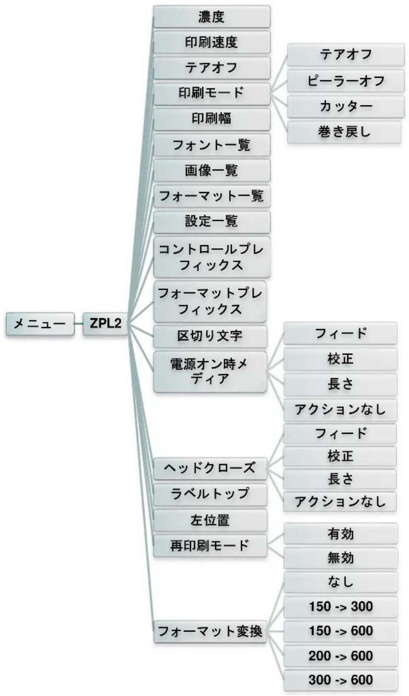 TSC MH240 - ZPL2 - 1