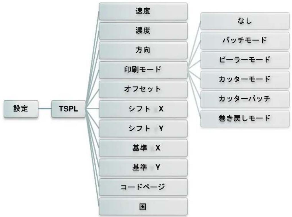 TSC MH240 - TSPL - 1