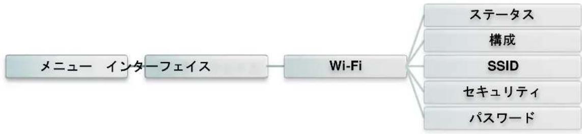 TSC MH240 - Wi-Fi - 1