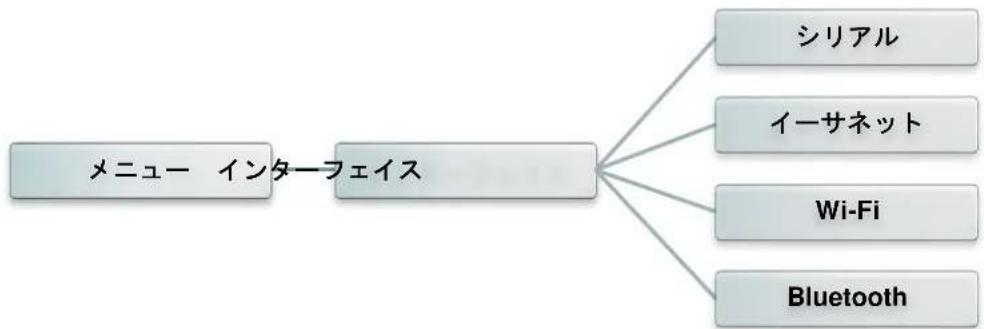 TSC MH240 - ネncyフロー - 1