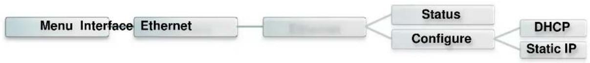 TSC TTP286MT - Ethernet - 1
