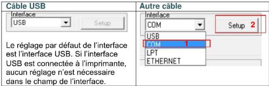TSC TTP286MT - Fonctions de l'imprimante - 1