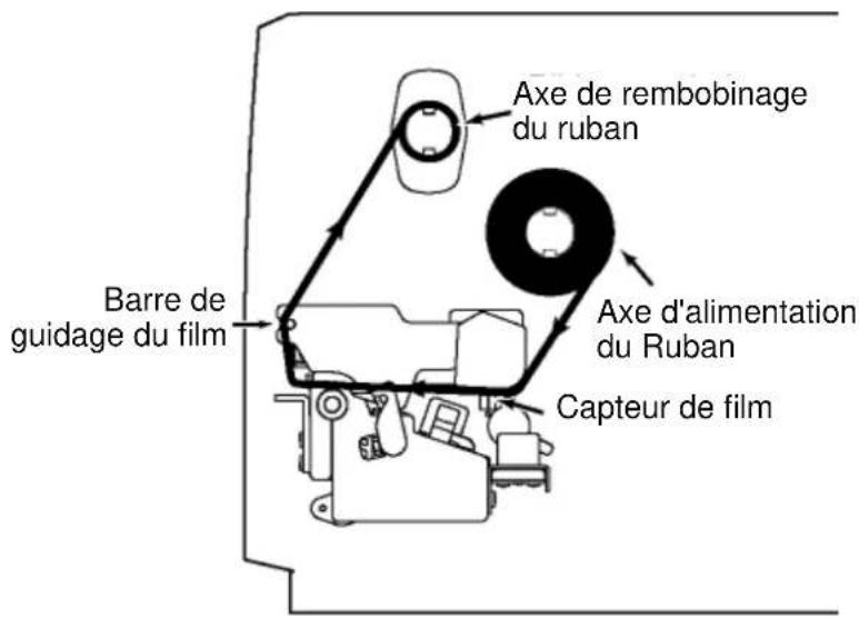 TSC TTP286MT - Chargement du ruban - 1