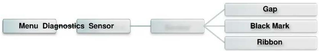TSC TTP286MT - Capteur - 1