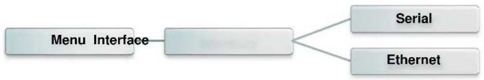TSC TTP286MT - Interface - 1