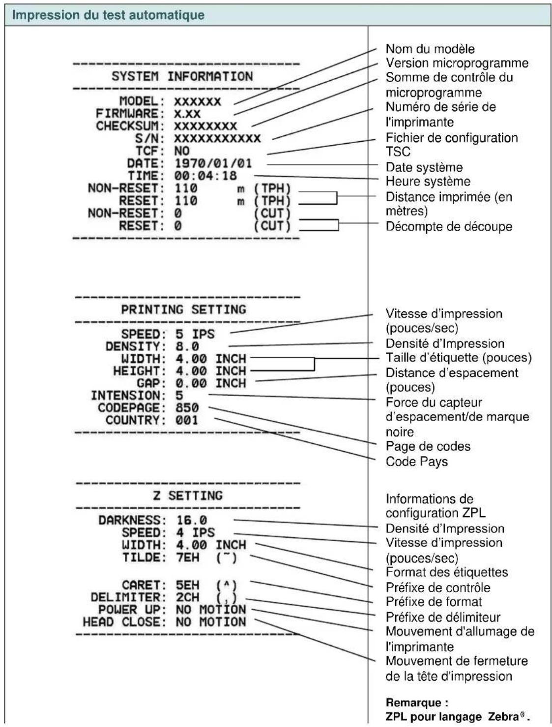 TSC DA210 - Test automatique - 1