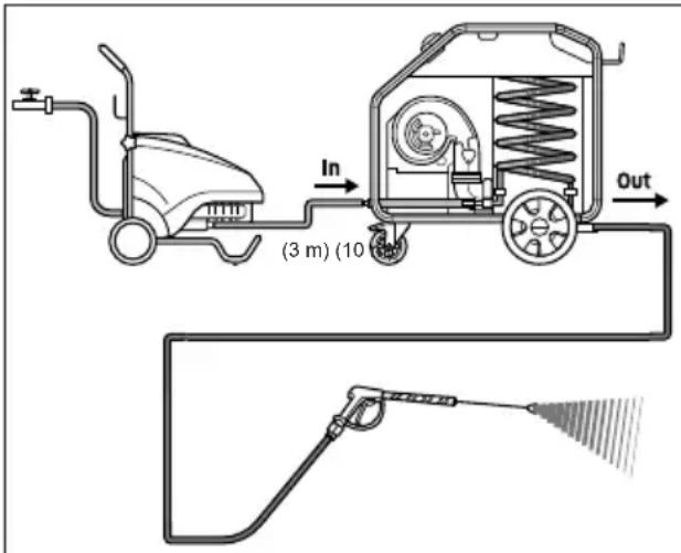 Kärcher HG 43 - Monter pistolet pulverisateur a main, lance, buse et flexible haute pression - 1