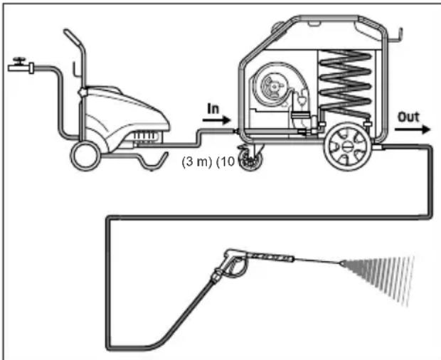 Kärcher HG 43 - Memasang pistol penyemprot, pipa baja, nosel, dan selang tekanan tinggi - 1