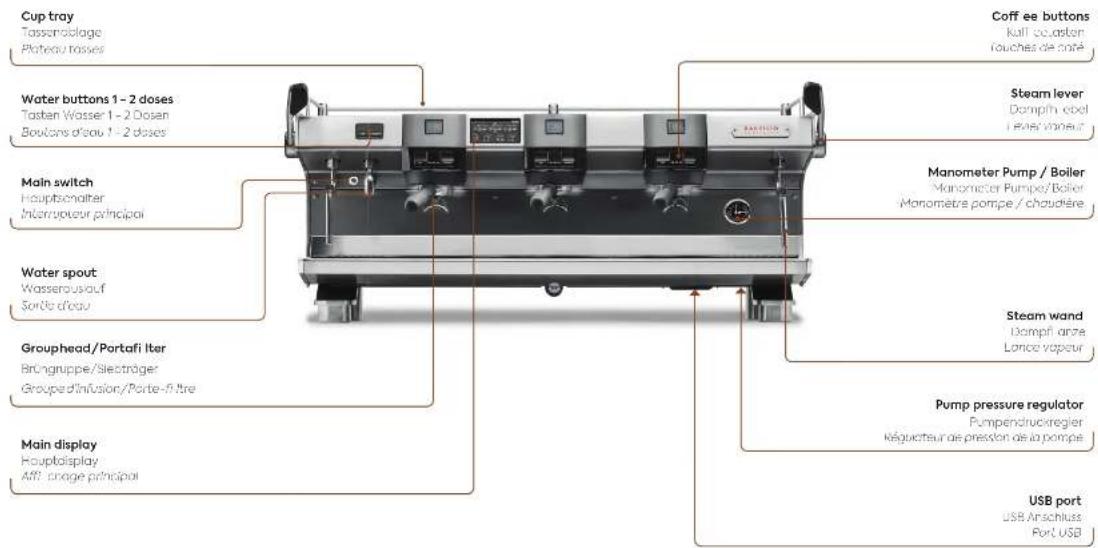 RANCILIO RS1 - Overview - 1