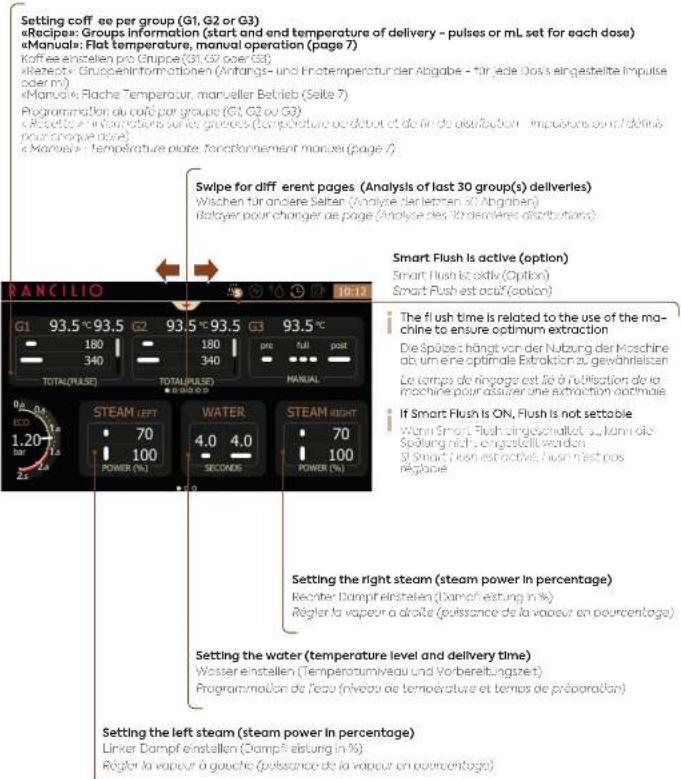 RANCILIO RS1 - Overview - Main display - 1