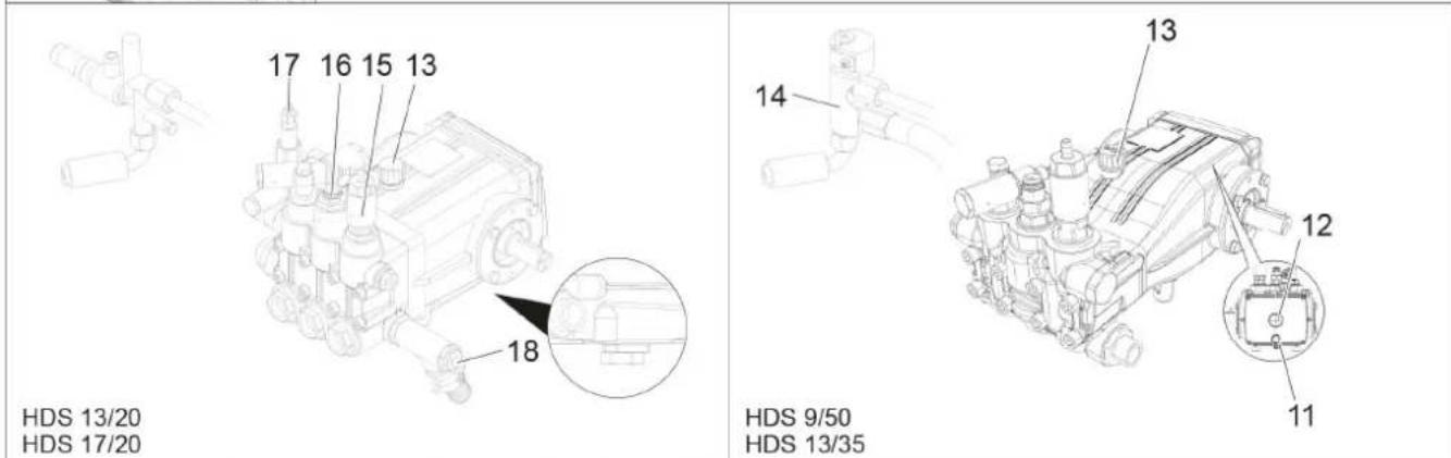 Kärcher HDS 950 De Tr1 - Conservação e manutenção - 2