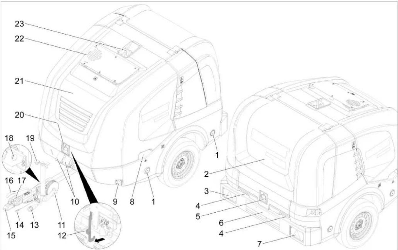 Kärcher HDS 950 De Tr1 - A keszulek leirasa - 1
