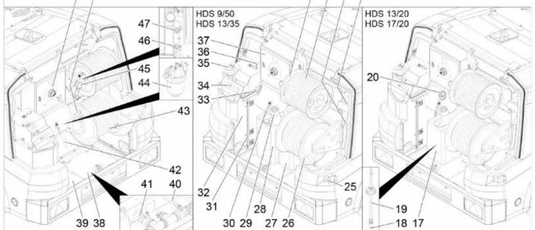 Kärcher HDS 950 De Tr1 - Overzicht apparatus - 3