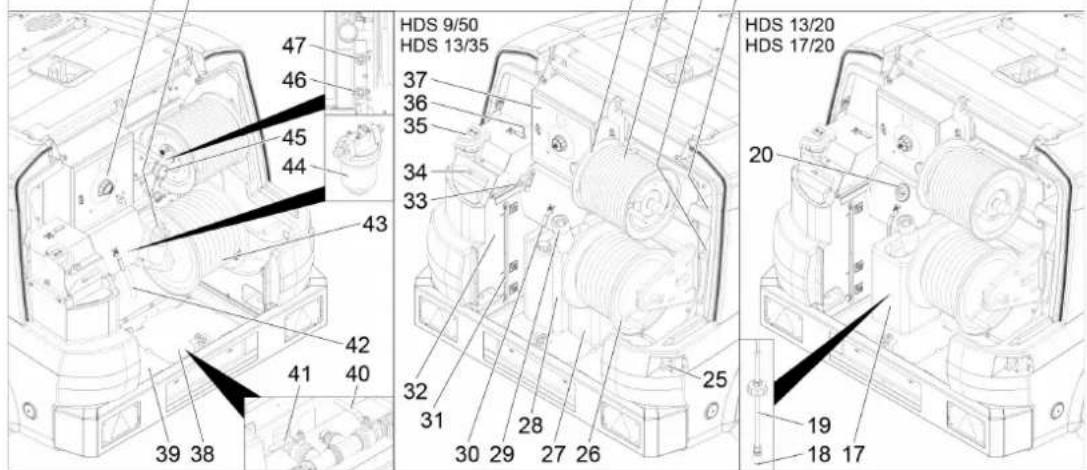 Kärcher HDS 950 De Tr1 - OncanHe Haypeda - 3