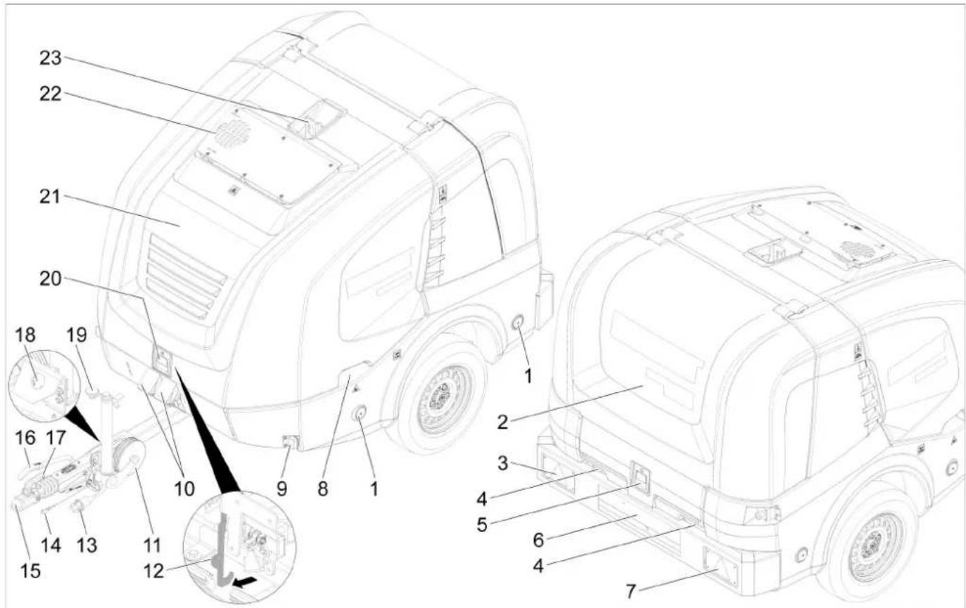 Kärcher HDS 950 De Tr1 - Popis pristroje - 1