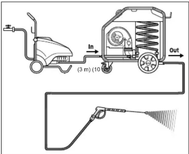Kärcher HG 64 - Handspritzpistole, Strahlrohr, Düse und Hochdruckschlauch montieren - 1