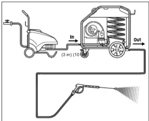 Kärcher HG 64 - Install the hand-spray gun, the jet pipe, the nozzle and the high pressure hose - 1