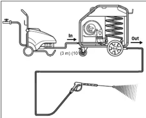 Kärcher HG 64 - Montar a pistola pulverizadora manual, lança, bocal e mangueira de alta pressão - 1
