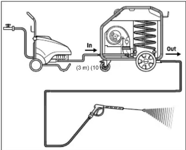 Kärcher HG 64 - Montar a pistola pulverizadora manual, a lança, o bico e a mangueira de alta pressão - 1