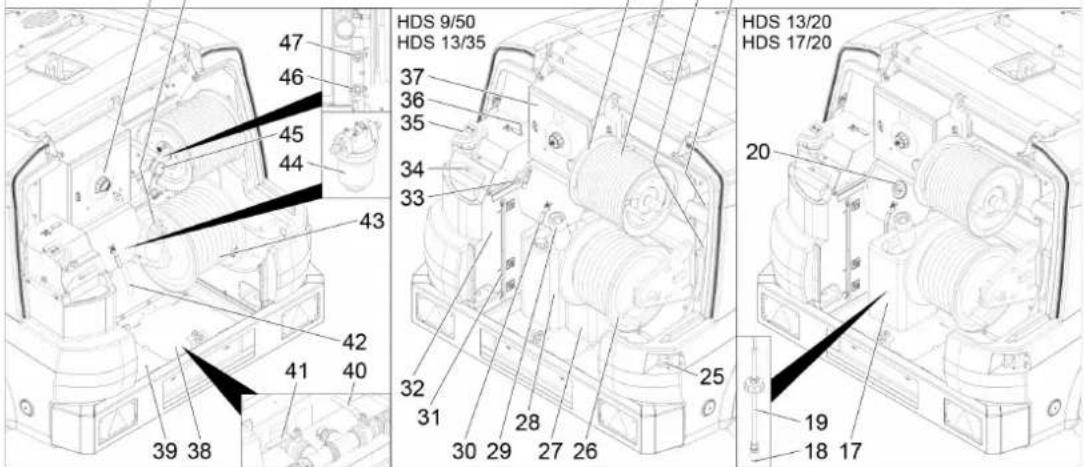Kärcher HDS 1320 De Tr1 - Описание на уреда - 3