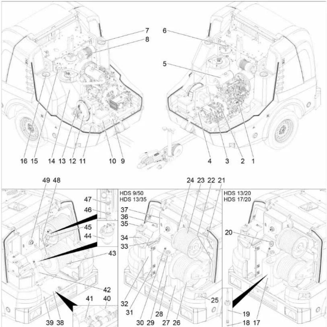 Kärcher HDS 1320 De Tr1 - Опис пристрою - 2