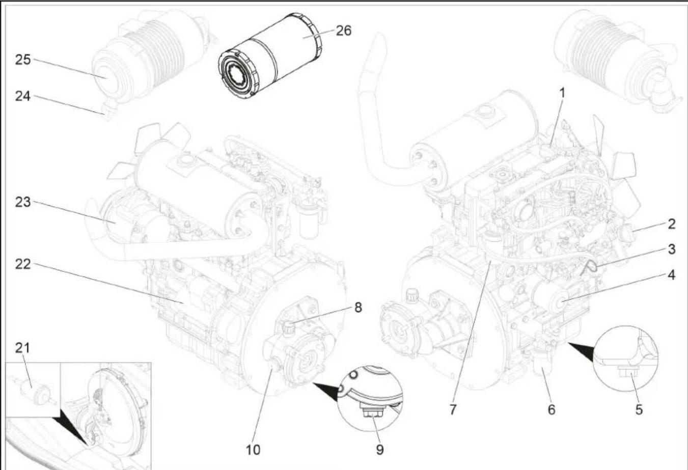 Kärcher HDS 1320 De Tr1 - Cura e manutenzione - 1