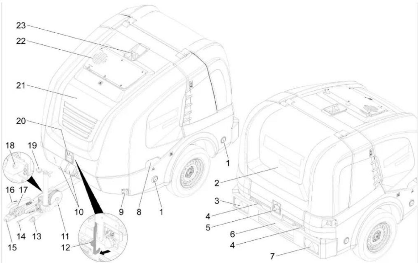 Kärcher HDS 1320 De Tr1 - Опис пристрою - 1
