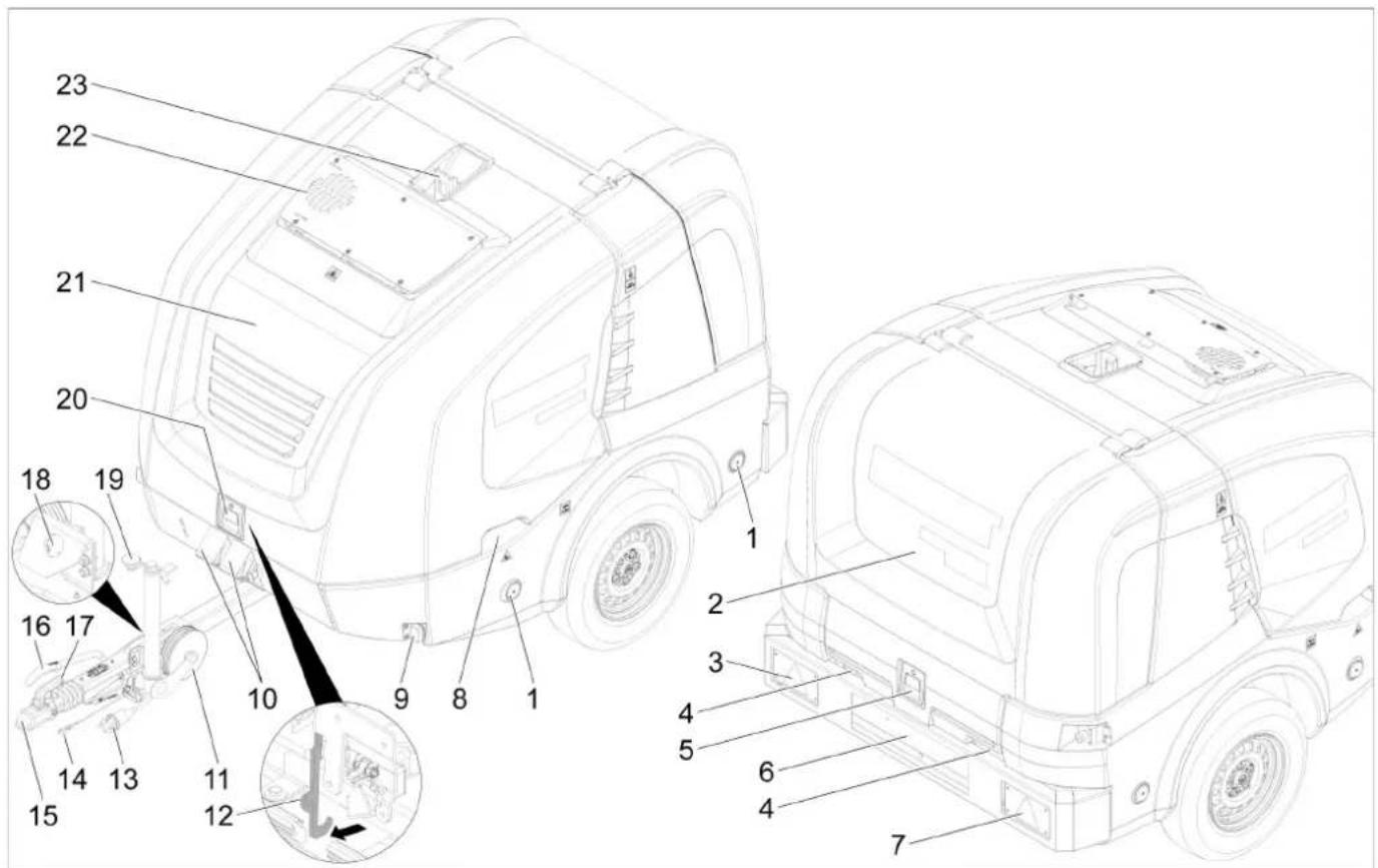 Kärcher HDS 1320 De Tr1 - Описание на уреда - 1