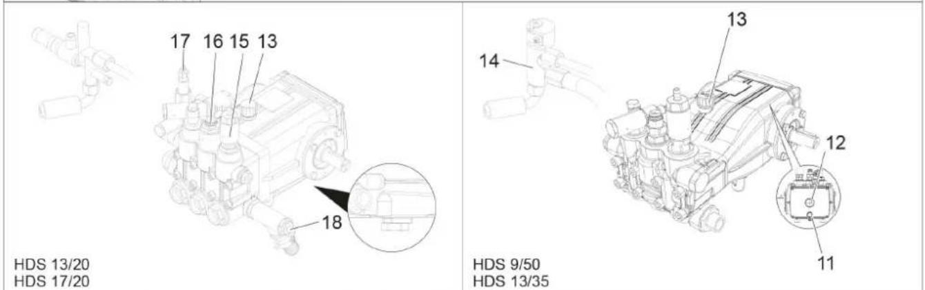 Kärcher HDS 1320 De Tr1 - Datos técnicos - 1