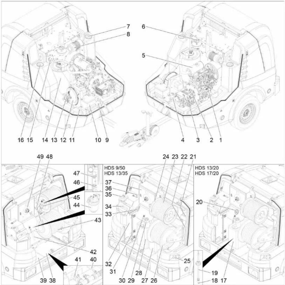 Kärcher HDS 1320 De Tr1 - Description de l'appareil - 2
