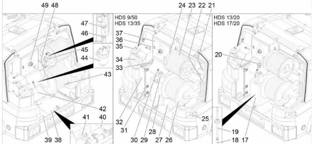Kärcher HDS 1720 De Tr1 - Moxlós aφáianns - 2