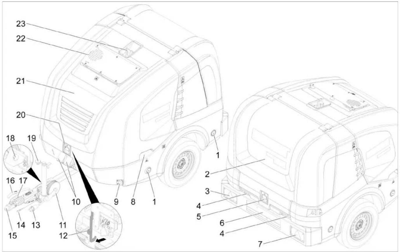 Kärcher HDS 1720 De Tr1 - Description of the device - 1